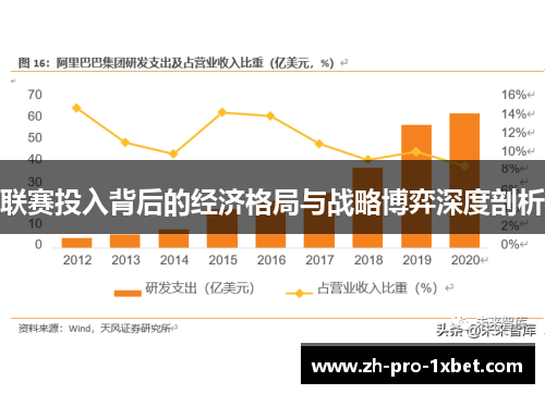 联赛投入背后的经济格局与战略博弈深度剖析 联赛投入背后的经济格局与战略博弈深度剖析