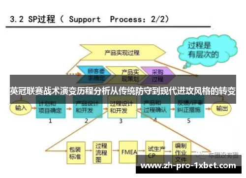 英冠联赛战术演变历程分析从传统防守到现代进攻风格的转变 英冠联赛战术演变历程分析从传统防守到现代进攻风格的转变