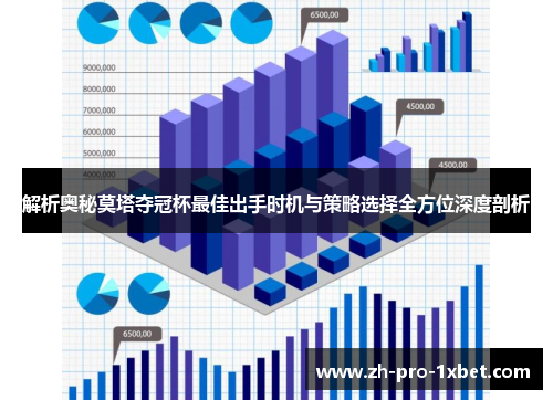 解析奥秘莫塔夺冠杯最佳出手时机与策略选择全方位深度剖析 解析奥秘莫塔夺冠杯最佳出手时机与策略选择全方位深度剖析