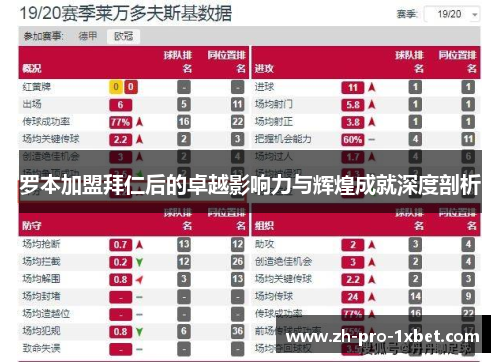 罗本加盟拜仁后的卓越影响力与辉煌成就深度剖析 罗本加盟拜仁后的卓越影响力与辉煌成就深度剖析