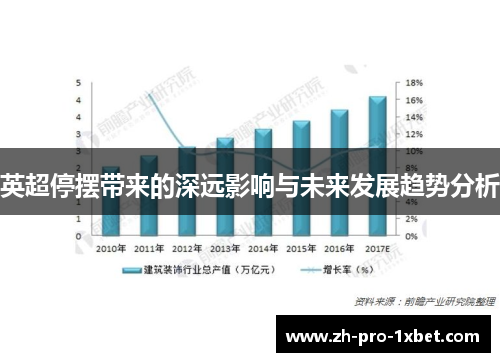英超停摆带来的深远影响与未来发展趋势分析 英超停摆带来的深远影响与未来发展趋势分析