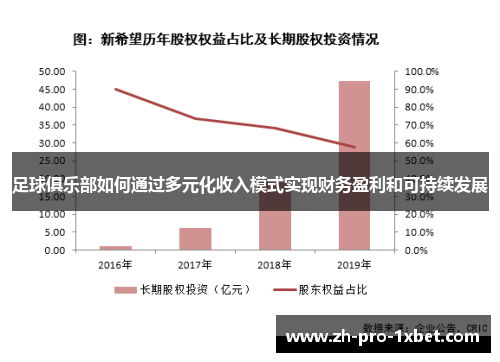 足球俱乐部如何通过多元化收入模式实现财务盈利和可持续发展 足球俱乐部如何通过多元化收入模式实现财务盈利和可持续发展