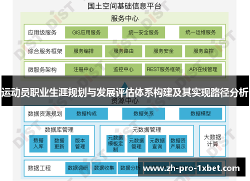 运动员职业生涯规划与发展评估体系构建及其实现路径分析