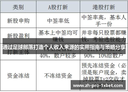 通过足球部落打造个人收入来源的实用指南与策略分享