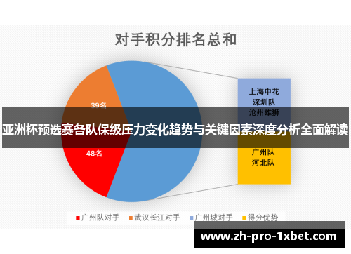 亚洲杯预选赛各队保级压力变化趋势与关键因素深度分析全面解读 亚洲杯预选赛各队保级压力变化趋势与关键因素深度分析全面解读
